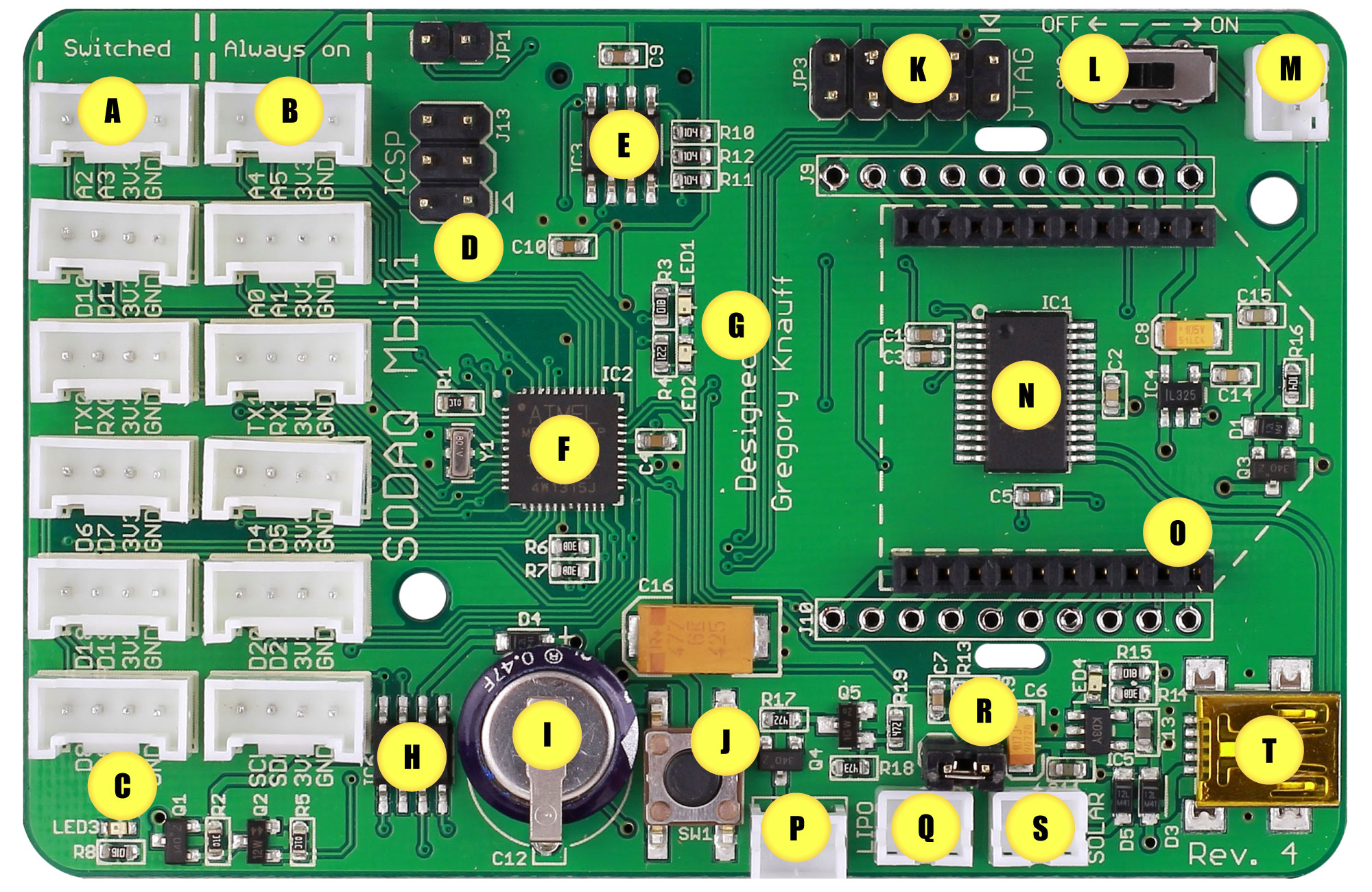 SODAQ Front